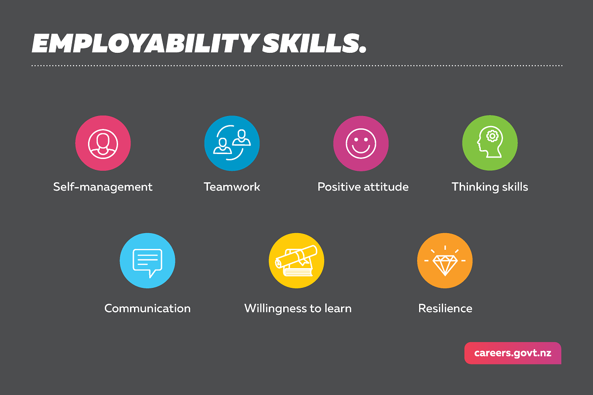 What Soft Skills Are Employers Looking For In 2023